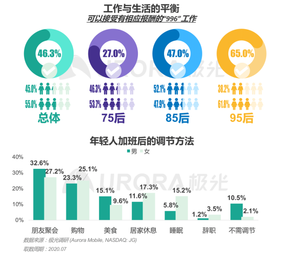 極光：產(chǎn)業(yè)變遷、技術(shù)更迭、新行業(yè)涌現(xiàn)，求職招聘到底怎么“玩”？