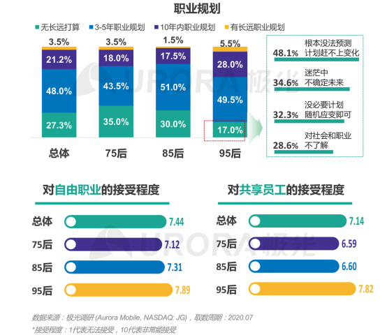 極光：產(chǎn)業(yè)變遷、技術(shù)更迭、新行業(yè)涌現(xiàn)，求職招聘到底怎么“玩”？