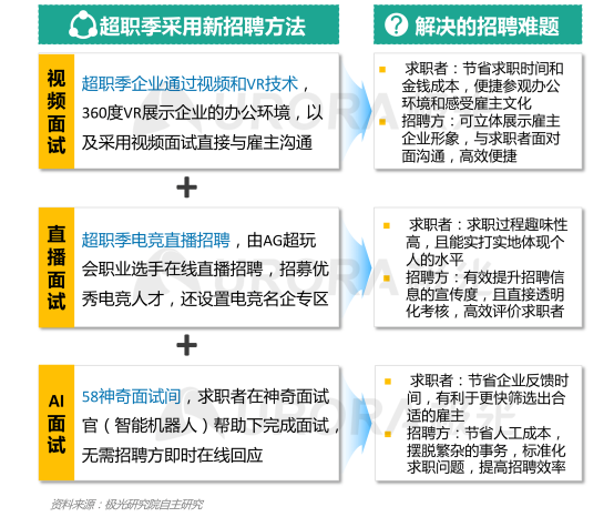 極光：產(chǎn)業(yè)變遷、技術(shù)更迭、新行業(yè)涌現(xiàn)，求職招聘到底怎么“玩”？