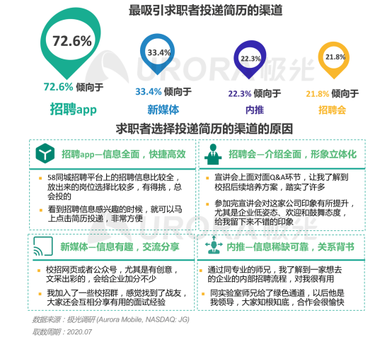 極光：產(chǎn)業(yè)變遷、技術(shù)更迭、新行業(yè)涌現(xiàn)，求職招聘到底怎么“玩”？