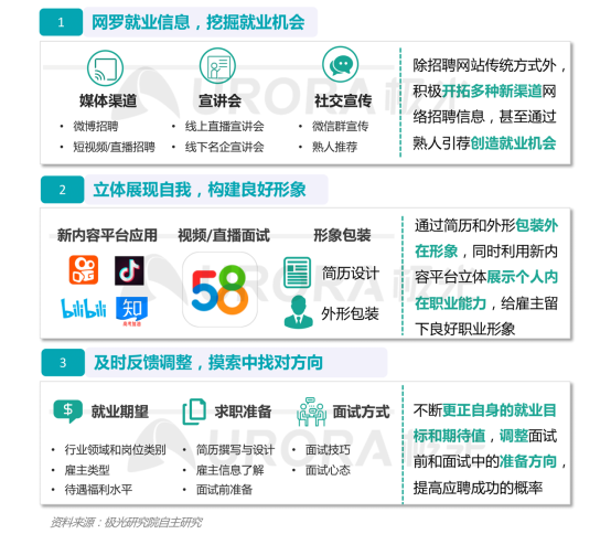極光：產(chǎn)業(yè)變遷、技術(shù)更迭、新行業(yè)涌現(xiàn)，求職招聘到底怎么“玩”？
