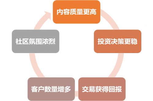 富途Q2財(cái)報(bào)一騎絕塵，美股港股龍頭地位持續(xù)強(qiáng)化