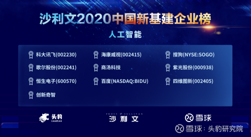 四維圖新上榜沙利文2020中國新基建企業(yè)兩大榜單