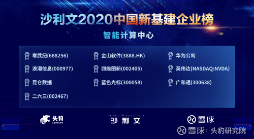 四維圖新上榜沙利文2020中國新基建企業(yè)兩大榜單