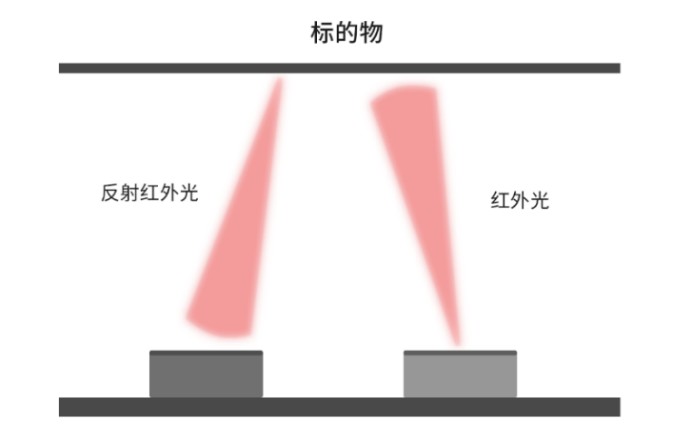 瑞識推出超窄光VCSEL新品，讓消費級接近傳感更具“小、精、智”