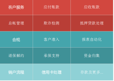 人工智能破冰行動(dòng)，AI+RPA數(shù)字員工在銀行、金融服務(wù)和保險(xiǎn)行業(yè)的應(yīng)用