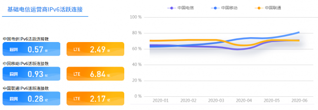 家庭網(wǎng)關(guān)加速IPv6升級 中興華為認(rèn)證數(shù)量領(lǐng)跑行業(yè)