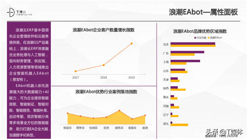 2020中國RPA指數(shù)測評報告