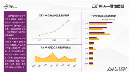 2020中國RPA指數(shù)測評報告