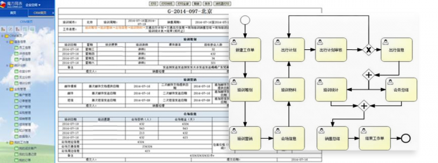 為什么用Excel和Wps的人，好多都升級(jí)到魔方網(wǎng)表了？