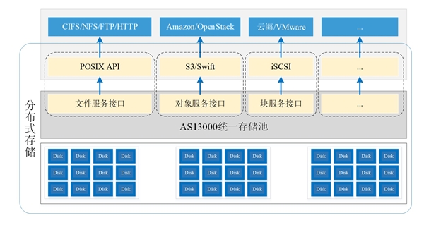 5G商用背后，多合一存儲架構撐起新基建之“基”