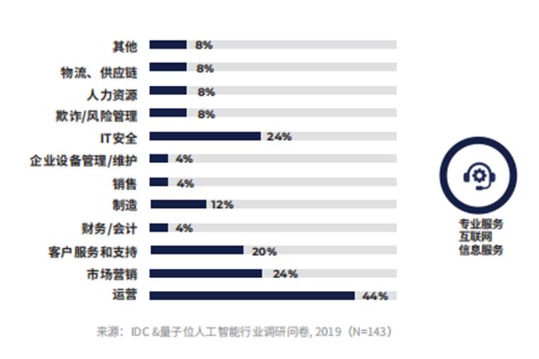 玄訊智研：數(shù)據(jù)成為新的生產(chǎn)要素，數(shù)據(jù)智能如何在各行各業(yè)釋放價值？