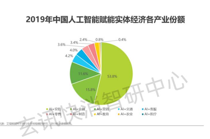 玄訊智研：數(shù)據(jù)成為新的生產(chǎn)要素，數(shù)據(jù)智能如何在各行各業(yè)釋放價值？