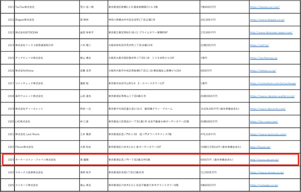 OKCoin 日本站現(xiàn)貨交易正式上線，“乘風破浪”之旅剛剛啟航