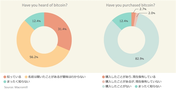 OKCoin 日本站現(xiàn)貨交易正式上線，“乘風破浪”之旅剛剛啟航