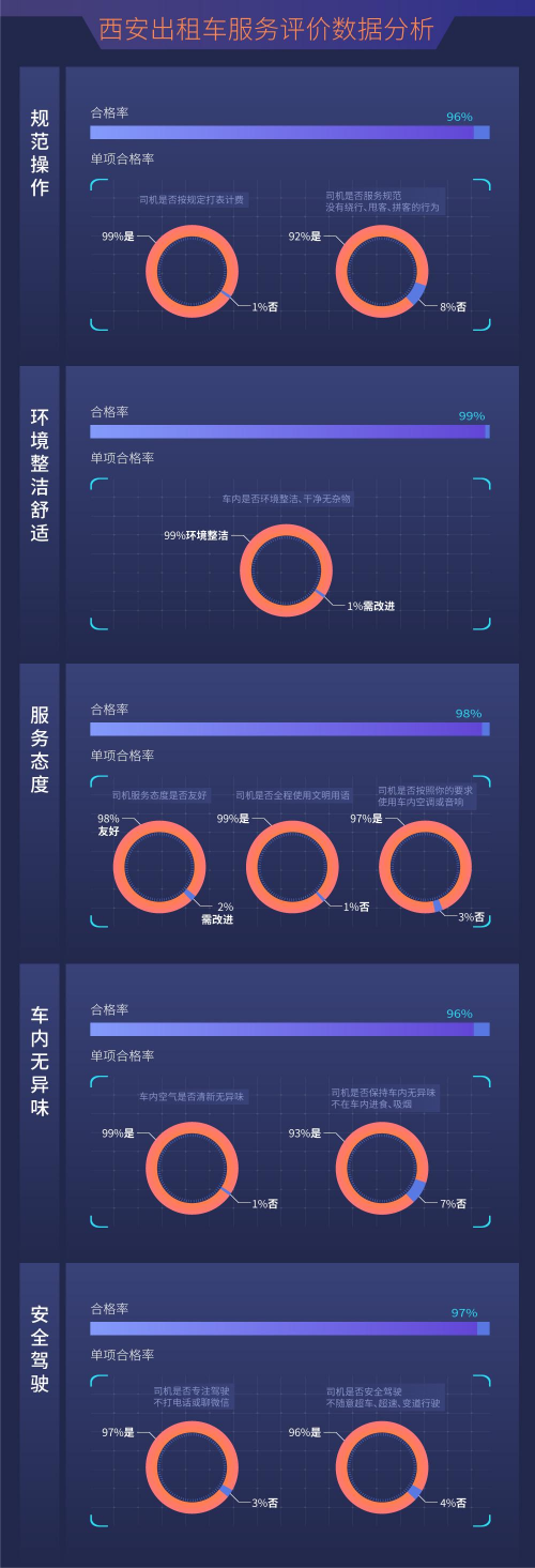 嘀嗒出租車智慧碼：一年內(nèi)推出了12項新功能，揚招打車體驗煥然一新