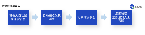 電商企業(yè)亟需精細(xì)化運(yùn)營(yíng)，UB Store解讀下半年電商發(fā)展趨勢(shì)