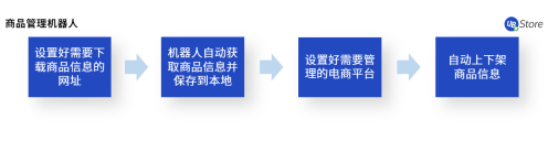 電商企業(yè)亟需精細(xì)化運(yùn)營(yíng)，UB Store解讀下半年電商發(fā)展趨勢(shì)