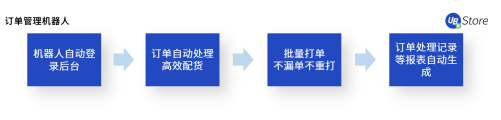 電商企業(yè)亟需精細(xì)化運(yùn)營(yíng)，UB Store解讀下半年電商發(fā)展趨勢(shì)