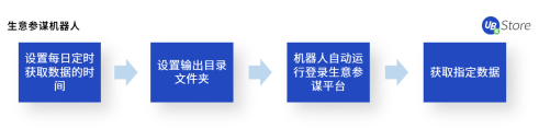 電商企業(yè)亟需精細(xì)化運(yùn)營(yíng)，UB Store解讀下半年電商發(fā)展趨勢(shì)