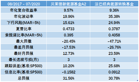 老虎證券基金超市：強(qiáng)扶持政策下，新能源基金成投資風(fēng)口