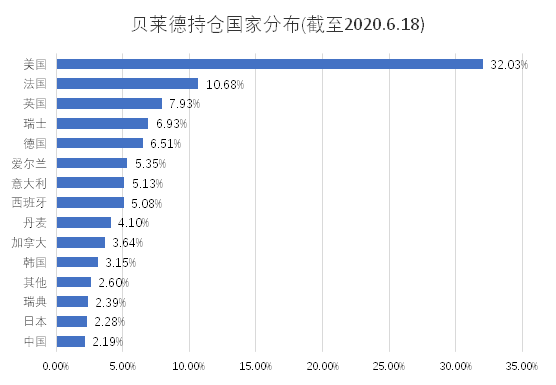 老虎證券基金超市：強(qiáng)扶持政策下，新能源基金成投資風(fēng)口