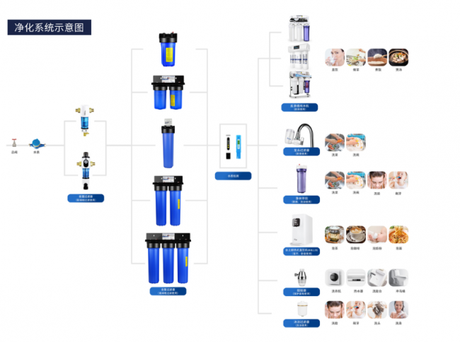 iSpring愛(ài)詩(shī)普霖精心打造全屋凈水方案，重塑家庭健康品質(zhì)生活！