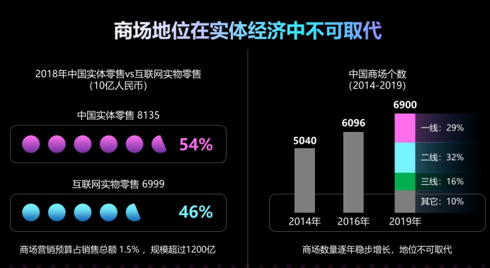 獵豹移動(dòng)如何主演智慧消費(fèi)新基建大戲