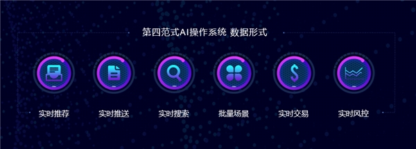 第四范式：借勢PC霸主，推出企業(yè)級AI操作系統(tǒng)