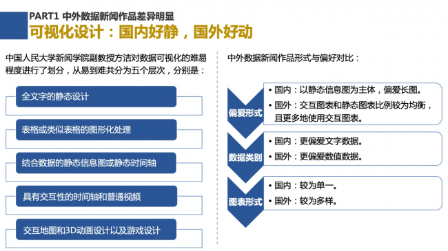 新浪新聞聯(lián)合數(shù)可視公益基金發(fā)布報告解析中外數(shù)據(jù)新聞各有何“神通”