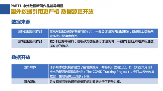 新浪新聞聯(lián)合數(shù)可視公益基金發(fā)布報告解析中外數(shù)據(jù)新聞各有何“神通”