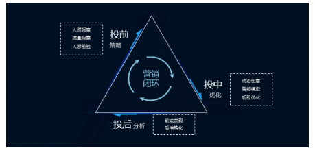 悠易互通蔡芳：品牌如何玩轉(zhuǎn)數(shù)據(jù)資產(chǎn)