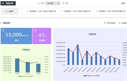 喜訊！智邦國(guó)際入選電力信息化首批入庫(kù)企業(yè)名單