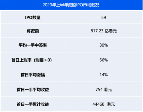 農(nóng)夫山泉IPO打新有多“甜”？請(qǐng)收好這份港股打新“吃肉”攻略！