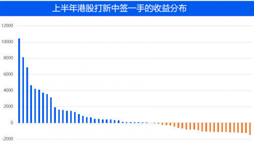 農(nóng)夫山泉IPO打新有多“甜”？請(qǐng)收好這份港股打新“吃肉”攻略！