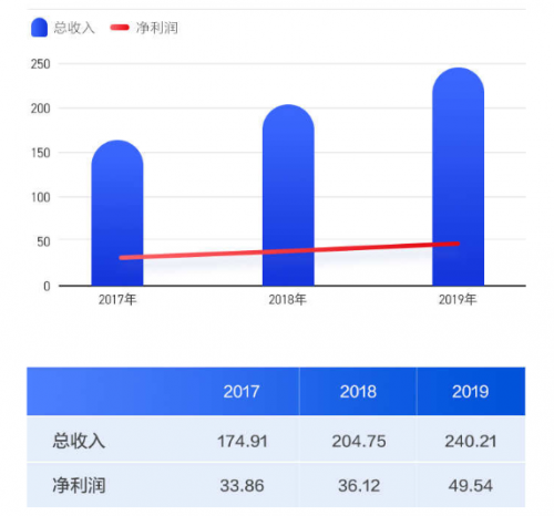 農(nóng)夫山泉IPO打新有多“甜”？請(qǐng)收好這份港股打新“吃肉”攻略！