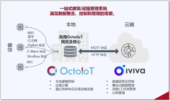 文思海輝×Eutech 為亞太及大洋洲企業(yè)提供智能化建筑與工作場所設計方案