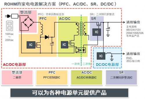 “2020 ROHM技術(shù)研討會(huì)”即將開啟，助力家電智能節(jié)能化發(fā)展