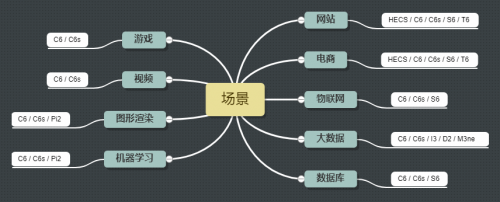 企業(yè)上云，再也不用擔(dān)心云服務(wù)器不可靠了