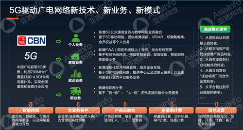 亞信科技副總裁李慧：5G運營使能廣電數(shù)字化