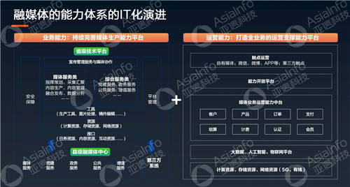 亞信科技副總裁李慧：5G運營使能廣電數(shù)字化