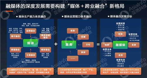 亞信科技副總裁李慧：5G運營使能廣電數(shù)字化