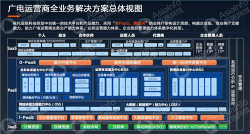 亞信科技副總裁李慧：5G運營使能廣電數(shù)字化