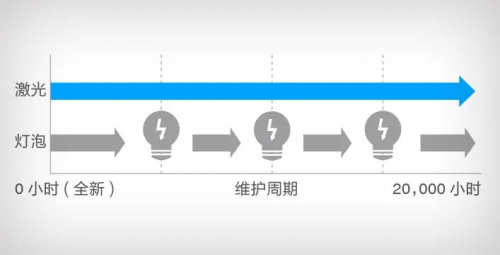 愛普生CB-800F來啦！全面升級的激光超短焦投影機