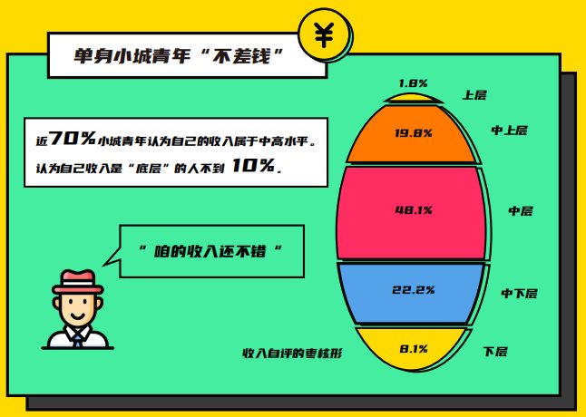 伊對發(fā)布2020年小城青年情感報(bào)告：暖融融的“小城青年”們