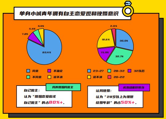 伊對發(fā)布2020年小城青年情感報(bào)告：暖融融的“小城青年”們