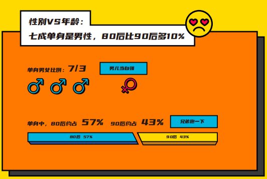 伊對發(fā)布2020年小城青年情感報(bào)告：暖融融的“小城青年”們