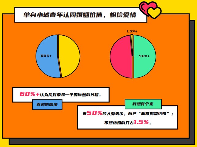 伊對發(fā)布2020年小城青年情感報(bào)告：暖融融的“小城青年”們