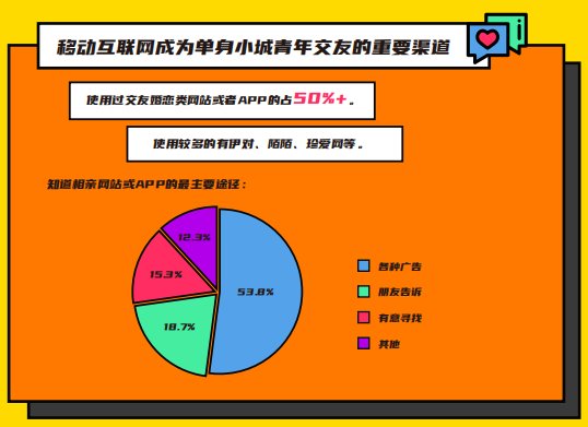 伊對發(fā)布2020年小城青年情感報(bào)告：暖融融的“小城青年”們