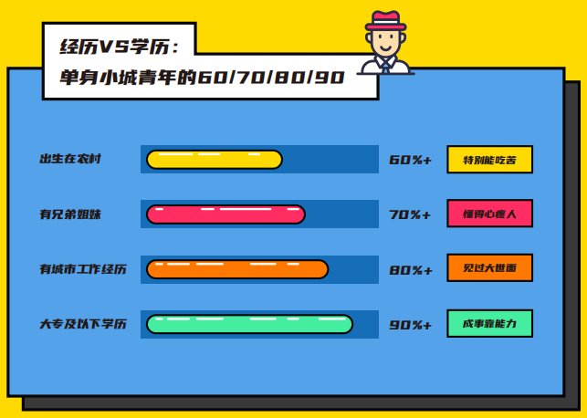 伊對發(fā)布2020年小城青年情感報(bào)告：暖融融的“小城青年”們